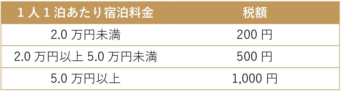 宿泊税の現状（2019年） | 笠間税務会計事務所